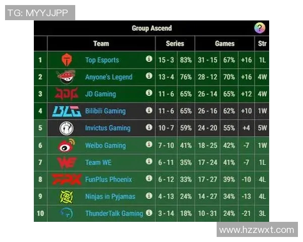 赛后分析:IG与BLG对决中的个人能力对比与表现评估 赛后分析:IG与BLG对决中的个人能力对比与表现评估