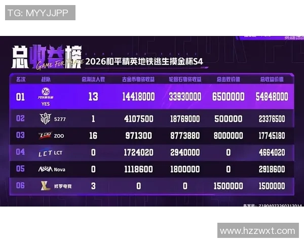 和平精英最新节奏榜单揭晓FPX强势登顶引发热议